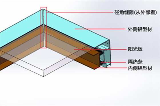 膠狀物質(zhì)粘接電動(dòng)采光排煙天窗結(jié)構(gòu)示意圖