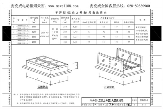 雙扇上開一字型采光排煙天窗