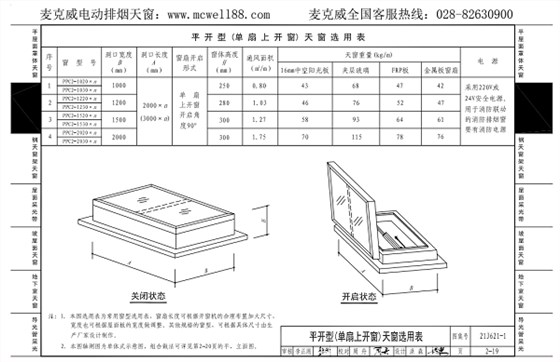 單扇上開一字型通風(fēng)天窗