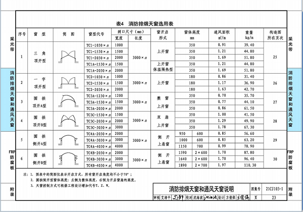 國標(biāo)圖集21CJ103-1