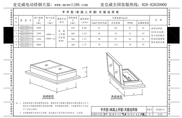 單扇上開一字型通風天窗