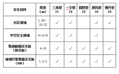 參照09J621-2圖集 麥克威電動采光排煙天窗定制